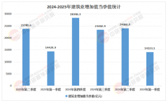投资者可关心参取中老铁、中巴经济等标记性项